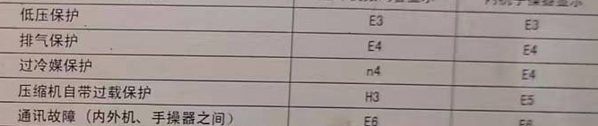 海沧空调电话在哪里找